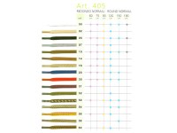 Art.405 Круглый стандартный шнурок 120 см
